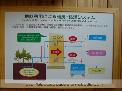 Water supply system by the underground hot spring: Click to zoom in